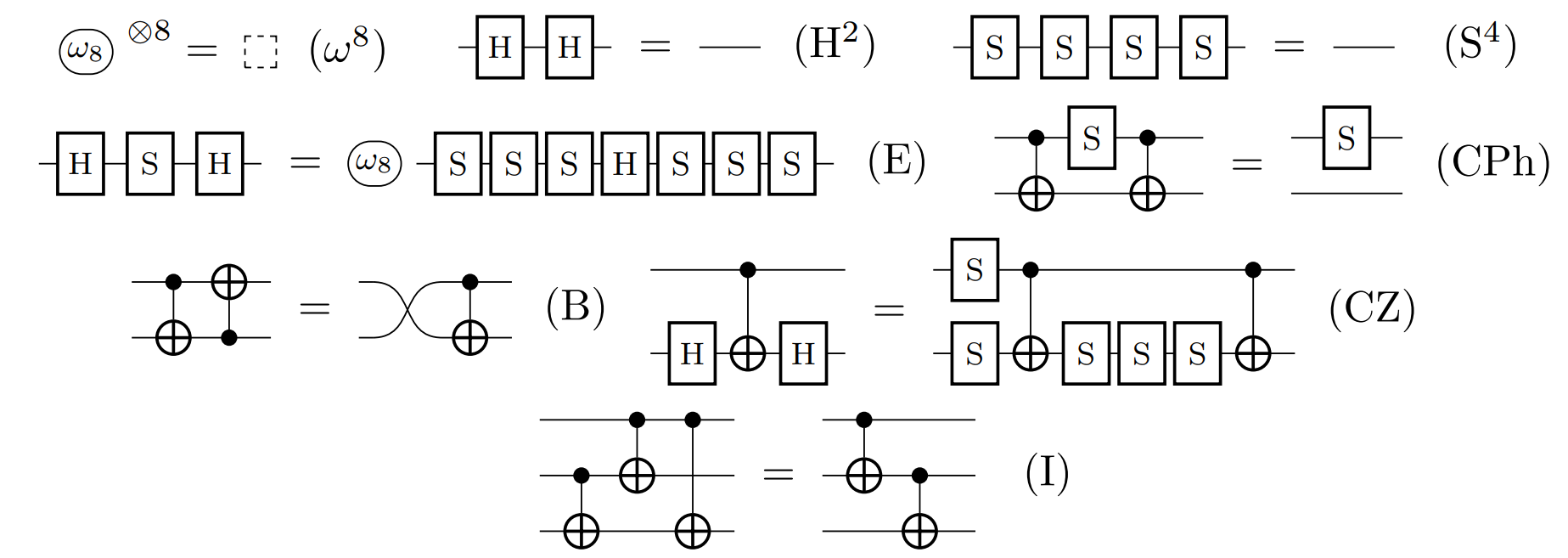 Fragments of the quantum circuit model cover image